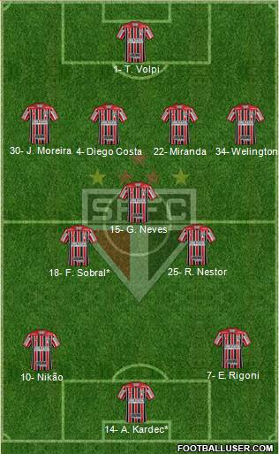 São Paulo FC Formation 2022