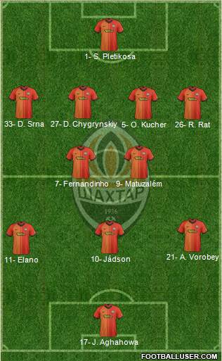 Shakhtar Donetsk Formation 2022