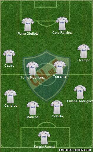 Club Nacional de Football football formation