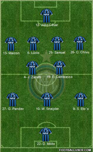 F.C. Internazionale Formation 2022