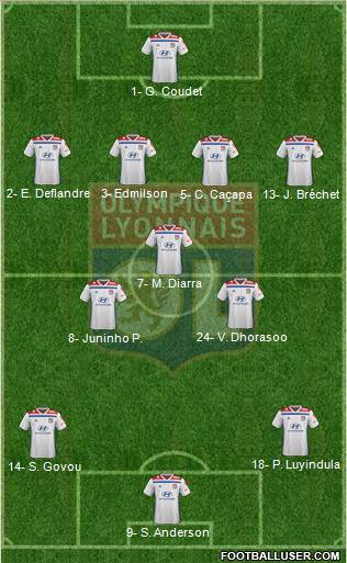 Olympique Lyonnais Formation 2022