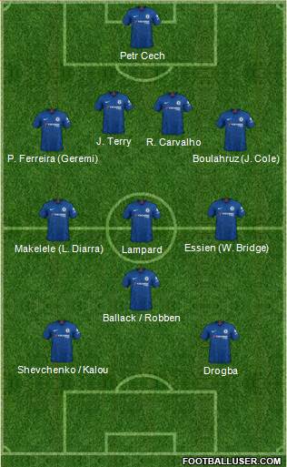 Chelsea Formation 2022