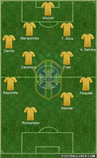 Brazil Formation 2022
