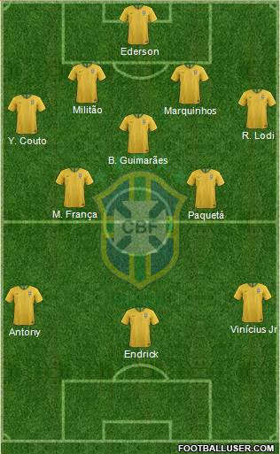 Brazil Formation 2022
