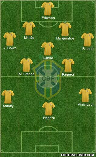 Brazil Formation 2022