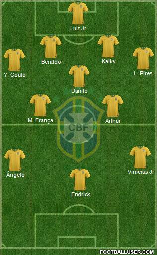 Brazil Formation 2022