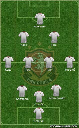 HNK Gorica Formation 2022