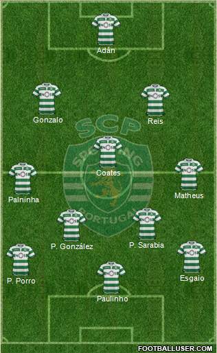 Sporting Clube de Portugal - SAD 3-4-2-1 football formation