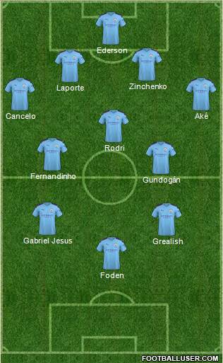 Manchester City Formation 2022