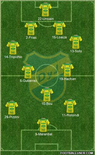 Defensa y Justicia Formation 2022