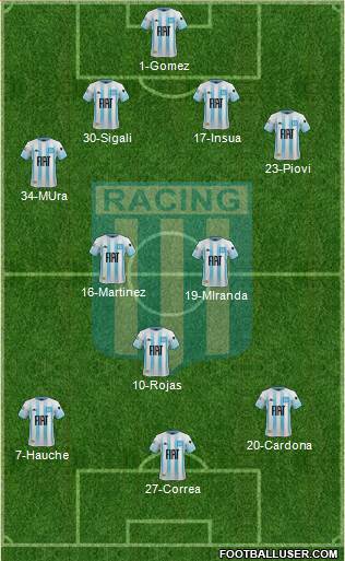 Racing Club Formation 2022