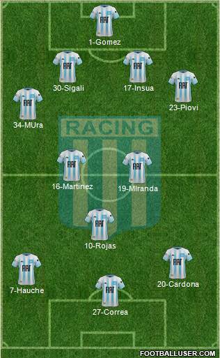 Racing Club football formation