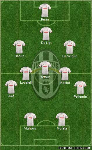 Juventus Formation 2022