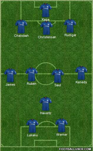 Chelsea Formation 2022