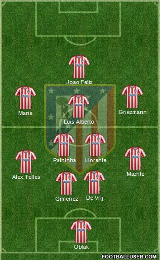 C. Atlético Madrid S.A.D. Formation 2022