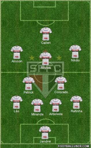 São Paulo FC Formation 2022