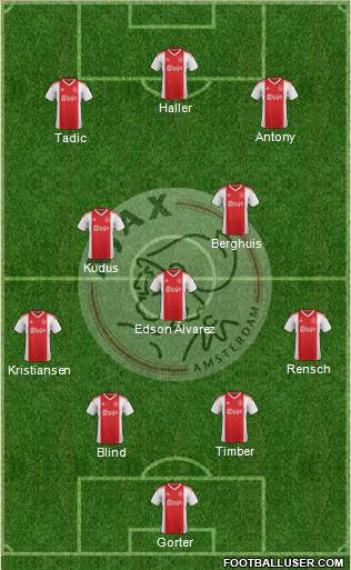 AFC Ajax Formation 2022