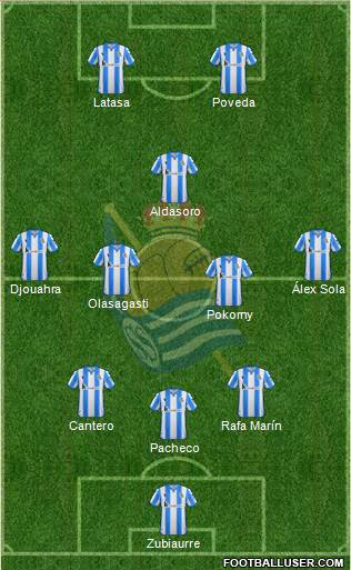 Real Sociedad C.F. B Formation 2022