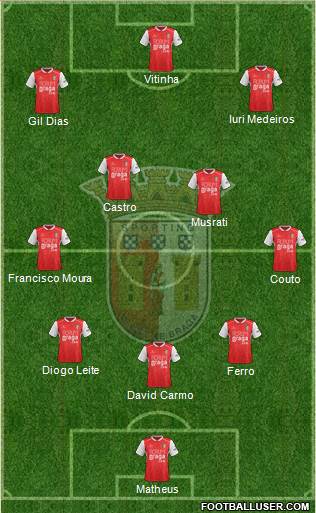 Sporting Clube de Braga - SAD football formation