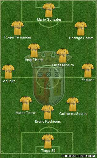 Sporting Clube de Braga - SAD Formation 2022