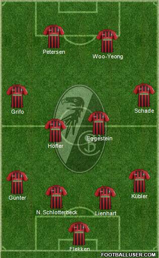 SC Freiburg Formation 2022