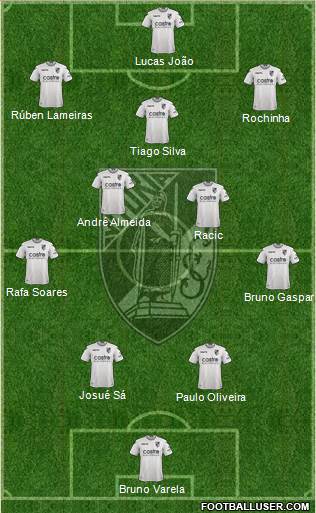 Vitória Sport Club Formation 2022