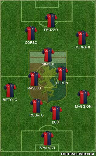 Genoa football formation