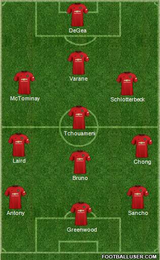 Manchester United Formation 2022