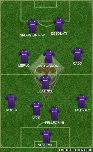 Fiorentina Formation 2022