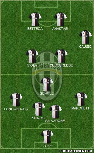 Juventus Formation 2022