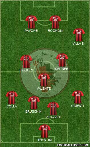 Foggia 4-3-3 football formation