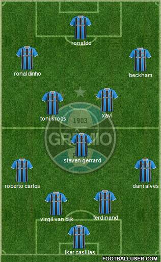 Grêmio FBPA 4-3-3 football formation