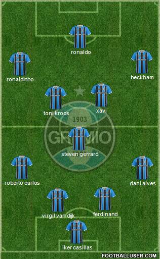 Grêmio FBPA 4-3-3 football formation