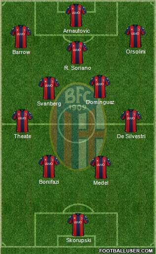 Bologna Formation 2022