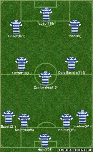 Reading football formation