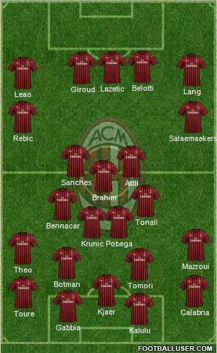 A.C. Milan Formation 2022