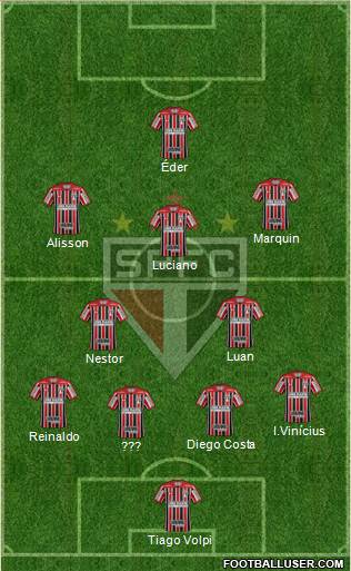 São Paulo FC Formation 2022
