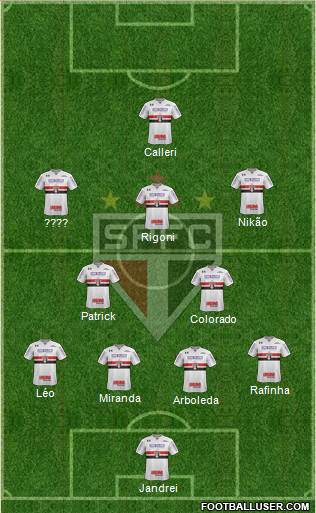 São Paulo FC Formation 2022
