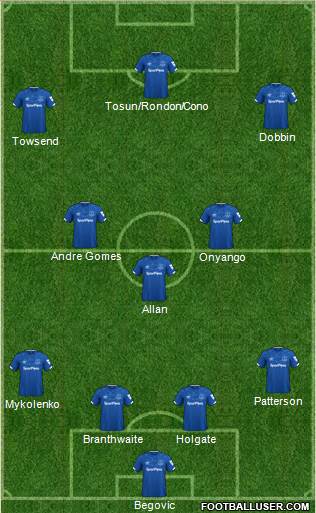 Everton Formation 2022