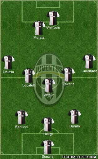 Juventus Formation 2022