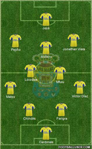 U.D. Las Palmas S.A.D. Formation 2022