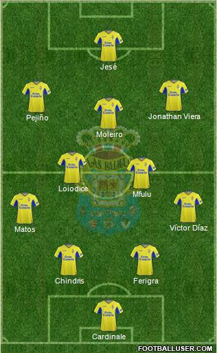 U.D. Las Palmas S.A.D. 4-2-3-1 football formation