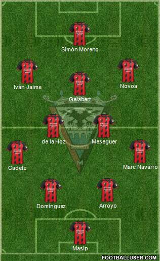 C.D. Mirandés Formation 2022