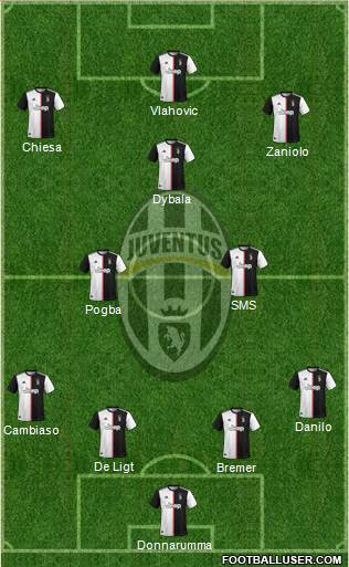 Juventus Formation 2022