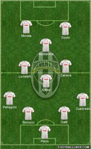Juventus Formation 2022