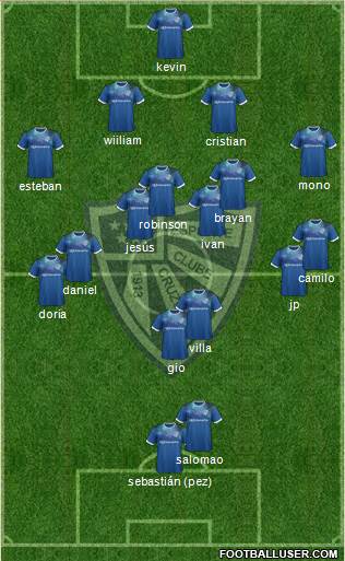 EC Cruzeiro Formation 2022