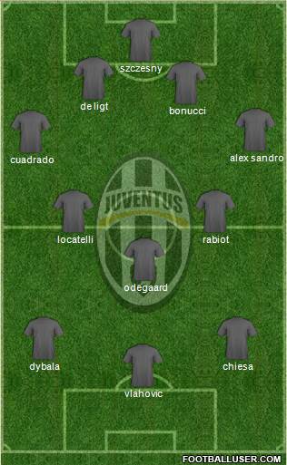 Juventus Formation 2022