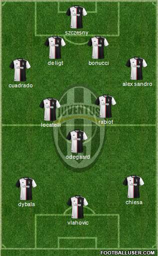 Juventus Formation 2022