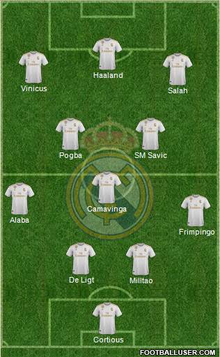 Real Madrid C.F. Formation 2022