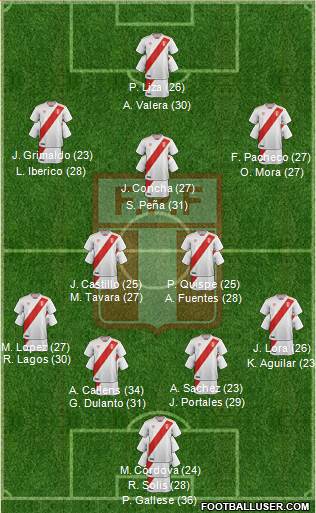 Peru 4-2-3-1 football formation